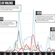 Image for article titled Can “cliodynamics” help historians predict future unrest?